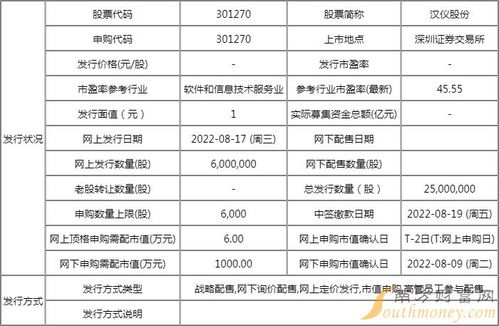 漢儀股份打新收益分析 中一簽能賺多少錢，第二類增值電信業務的機遇