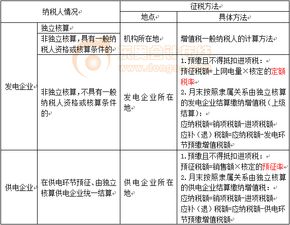 2013年《稅法Ⅰ》重要知識(shí)點(diǎn)解析 電力產(chǎn)品增值稅征收規(guī)定與基礎(chǔ)電信業(yè)務(wù)