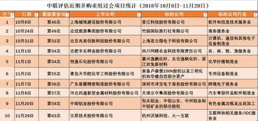 立昂技術(shù)“一吞二”戰(zhàn)略 電信全產(chǎn)業(yè)鏈全國大布局，第二類增值電信業(yè)務(wù)蓄勢待發(fā)