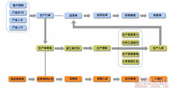 廣東信華電腦科技公司 熱賣促銷助力網(wǎng)絡(luò)技術(shù)服務(wù)升級(jí)