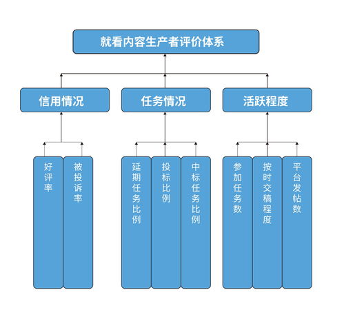 熊貓就看 以技術與創意雙引擎，重塑內容營銷行業未來