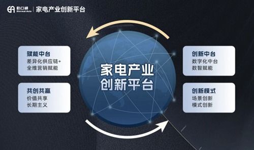 怡亞通攜手尚品宅配 以技術驅動銷售，共繪家居家電融合新藍圖